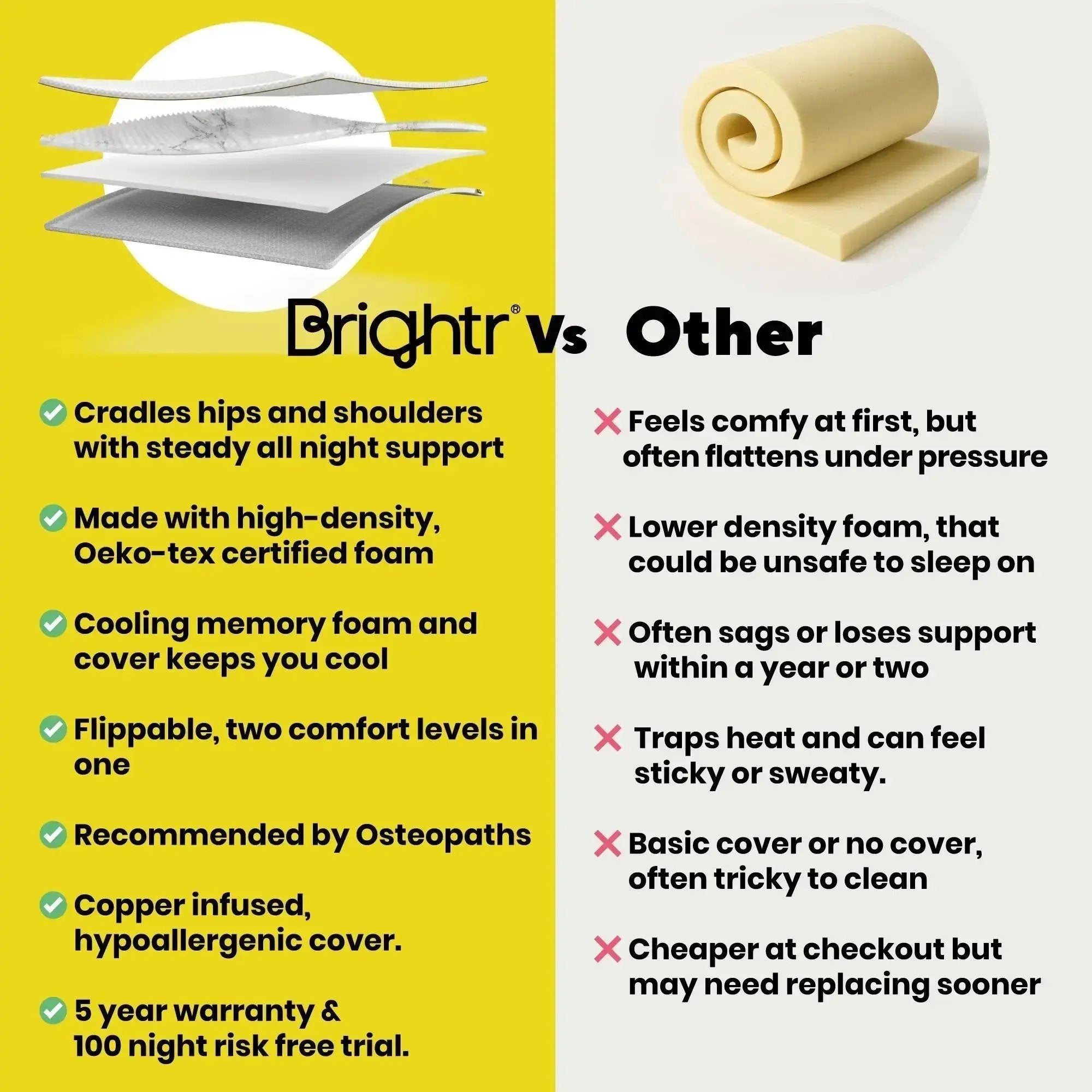 Brightr® Aurora 2 in 1 Best Memory Foam Mattress Topper Soft/Medium Firm