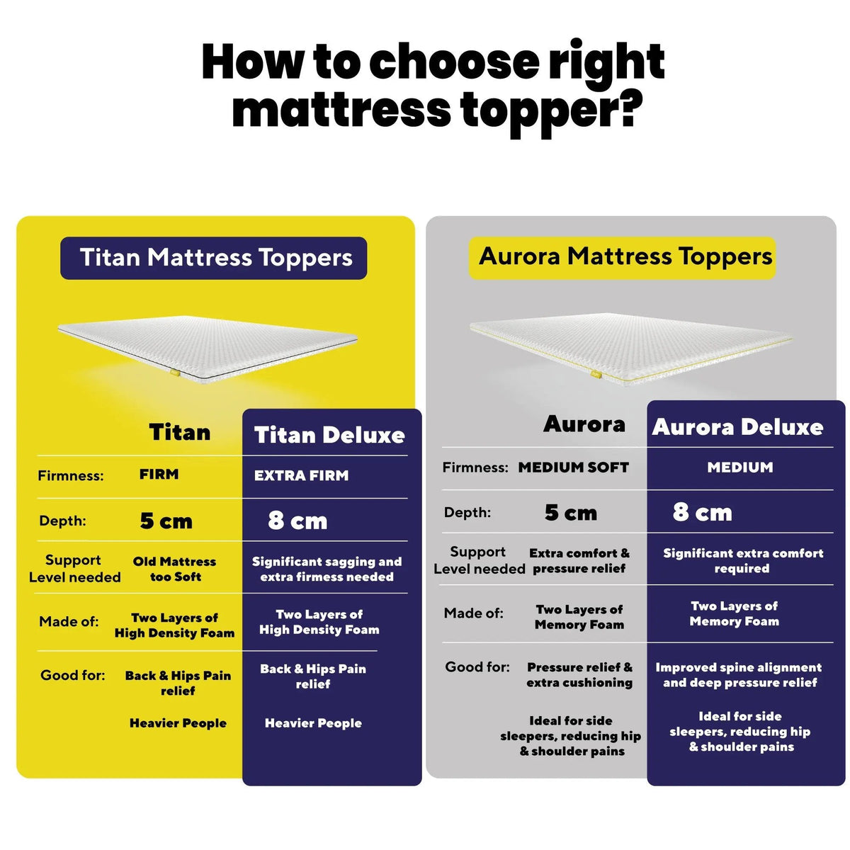 Brightr® Aurora Deluxe mattress topper Refurbished