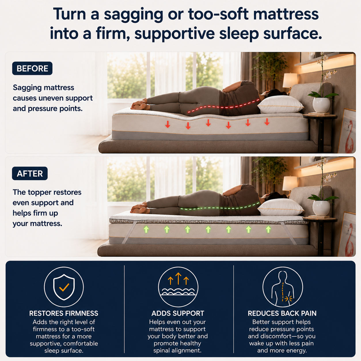 Brightr® Titan 2 in 1 Mattress Firm Mattress Topper - Medium/Firm
