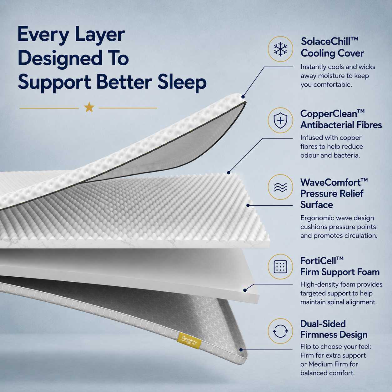 Brightr® Titan Deluxe 2 in 1 Best Extra Firm Mattress Topper - Firm/Extra Firm