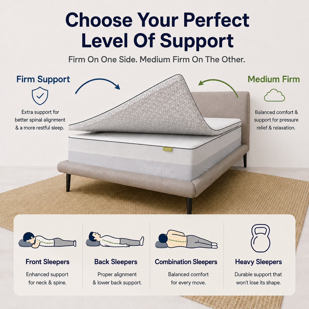 Brightr® Titan 2 in 1 Mattress Firm Mattress Topper - Medium/Firm