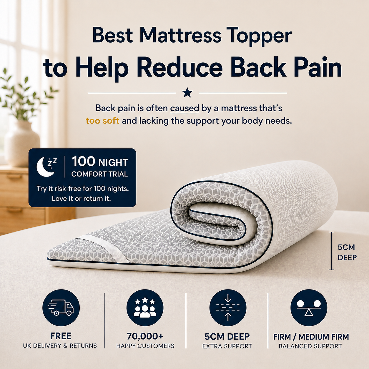 Brightr® Titan 2 in 1 Mattress Firm Mattress Topper - Medium/Firm