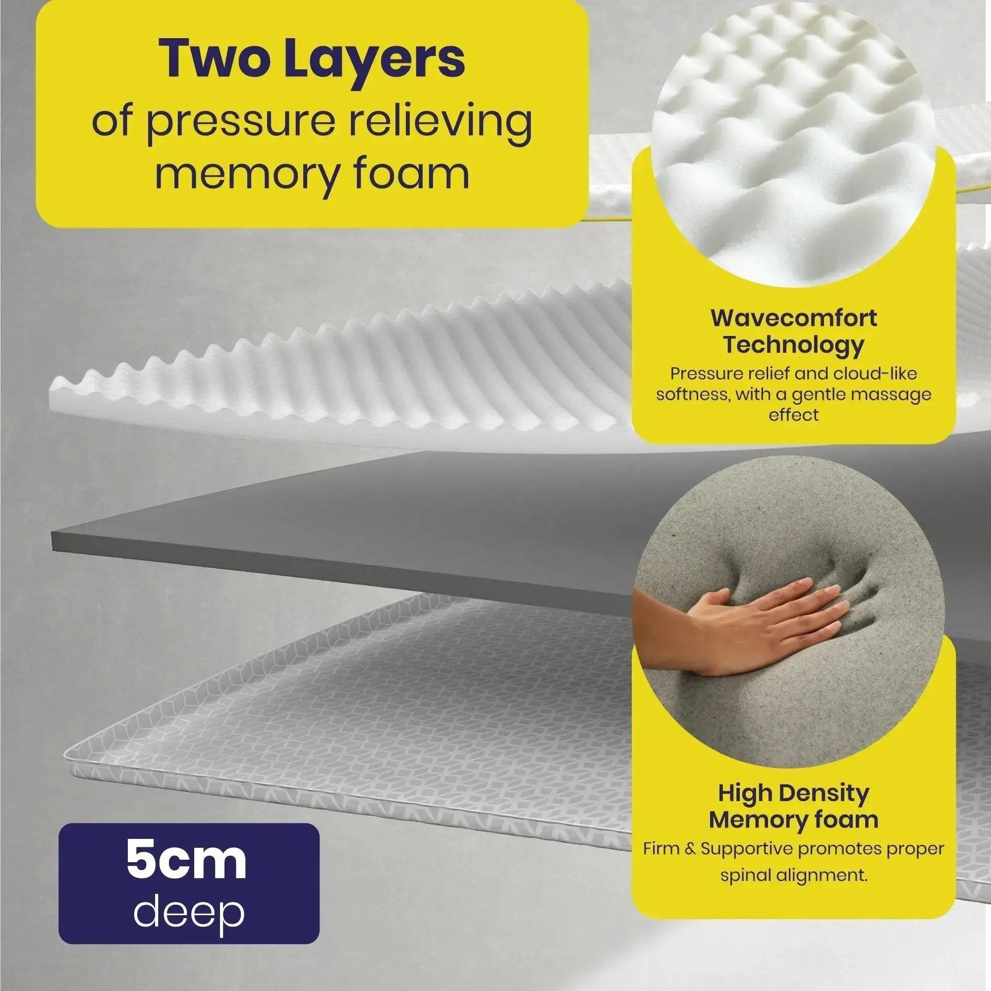 Brightr® Aurora Best Mattress Topper for Back Pain